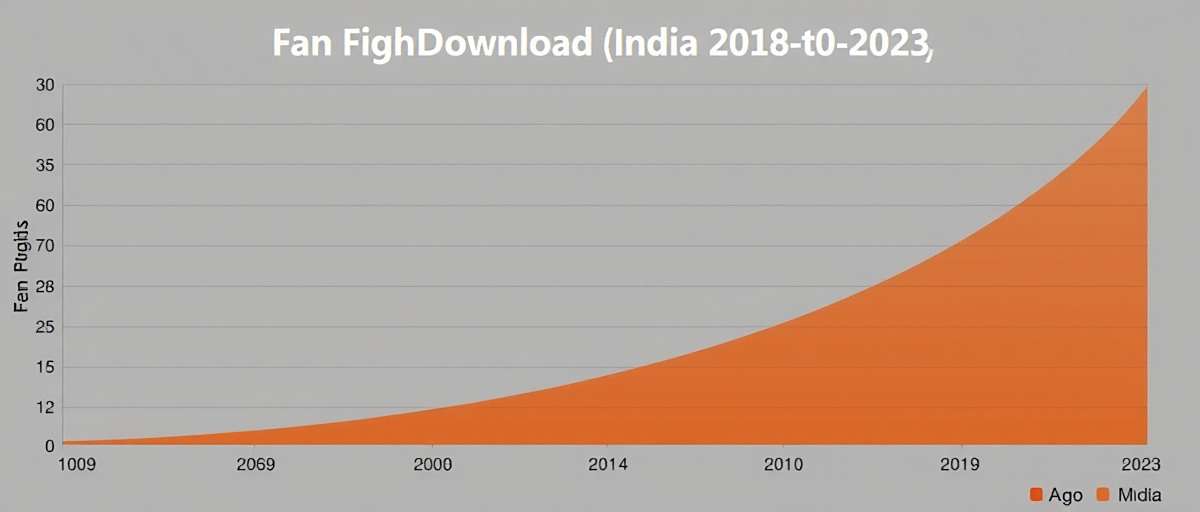 Fan Fight Download Growth in India Graph showing Fan Fight's download growth in India from 2018 to 2023